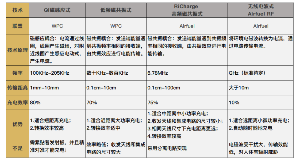斯普奥汀隔空远距离无线充电技术的应用场景多元化,第2张 斯普奥汀隔空远距离无线充电技术的应用场景多元化,o4YBAF_hVwWAEd1mAAPRnVHkkZI120.png,第2张