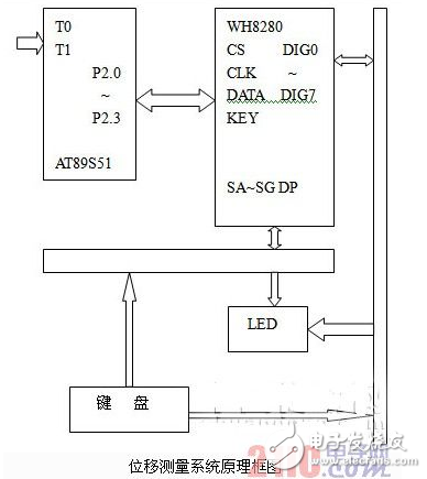 浅谈光栅数显系统的工作原理及安装注意事项,浅谈光栅数显系统的工作原理及安装注意事项,第2张