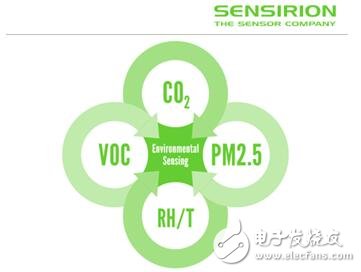 传感器制造商Sensirion的上市计划将近,第2张 传感器制造商Sensirion的上市计划将近,传感器制造商Sensirion的上市计划将近,第2张