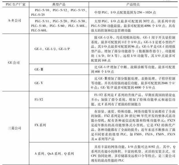 PLC编程入门教学篇,PLC编程入门教学篇,第5张