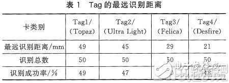 采用博通BCM20793结合S3C6410主控制器的NFC模块设计,m.jpg,第13张