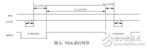 基于FPGACPLD的嵌入式VGA显示系统设计,第2张 基于FPGACPLD的嵌入式VGA显示系统设计,04.jpg,第2张