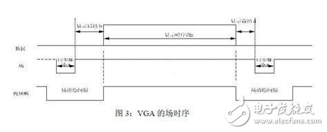 基于FPGACPLD的嵌入式VGA显示系统设计,第3张 基于FPGACPLD的嵌入式VGA显示系统设计,05.jpg,第3张