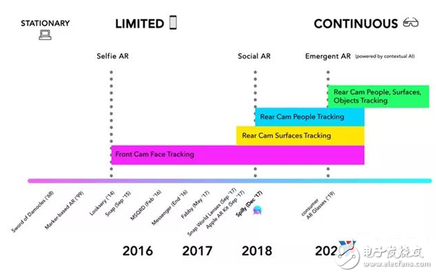 谈社交AR技术的实现原理 由技术驱动世界,谈社交AR技术的实现原理 由技术驱动世界,第2张