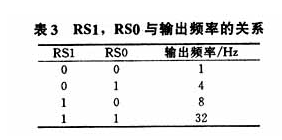单片机与串行时钟DS1307的接口设计,单片机与串行时钟DS1307的接口设计,第5张