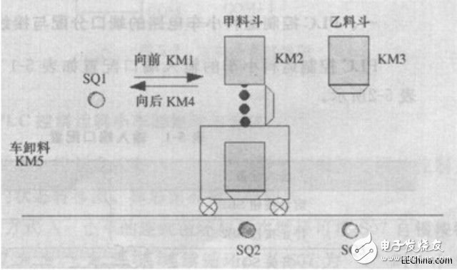 PLC编程的几个应用案例解析,第2张