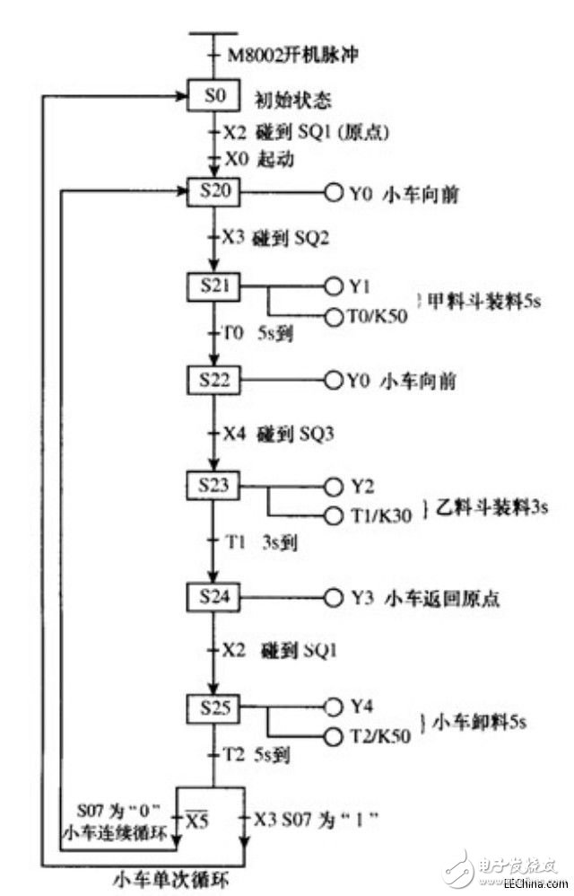 PLC编程的几个应用案例解析,第5张