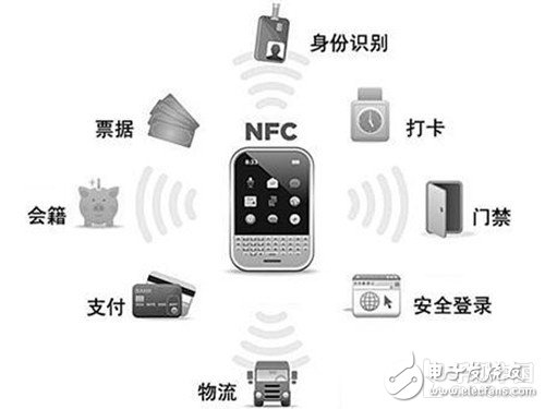 NFC应用领域详解_NFC的未来应用展望,第3张