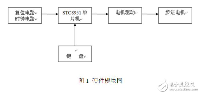 proteus步进电机仿真,proteus步进电机仿真,第2张