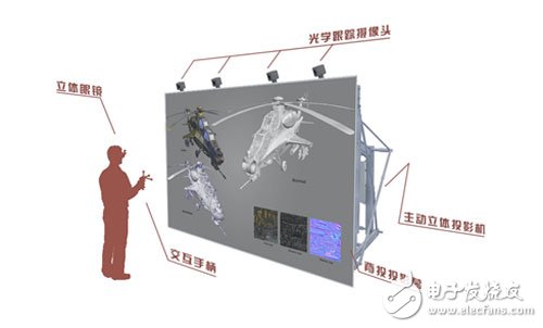 vr在军事领域的应用案例分析,vr在军事领域的应用案例分析,第2张