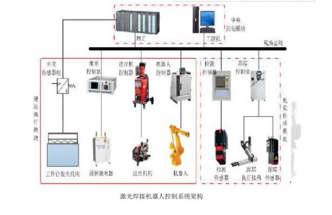 焊接机器人编程的2种方法,第3张 焊接机器人编程的2种方法,焊接机器人编程的2种方法,第3张