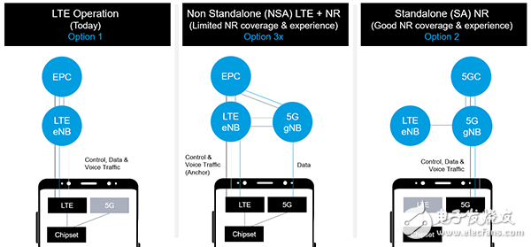 Qorvo专家最新产业应用观点 抓住5G新空口加速商用部署,第4张 Qorvo专家最新产业应用观点 抓住5G新空口加速商用部署,第4张