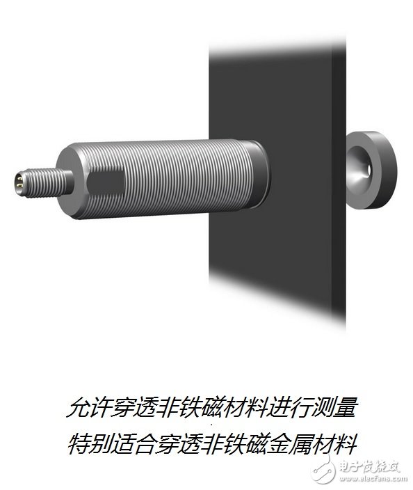 磁感应式位移传感器测量技术分析　,磁感应式位移传感器测量技术分析　,第3张