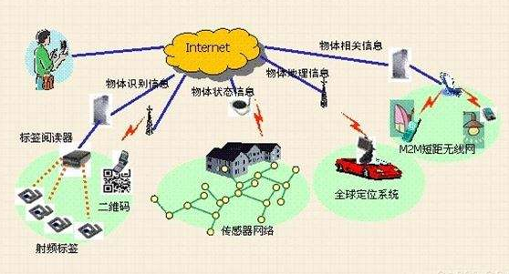 开发超高能效的模块化硬件 主要针对物联网传感器供能问题,第2张 开发超高能效的模块化硬件 主要针对物联网传感器供能问题,开发超高能效的模块化硬件 主要针对物联网传感器供能问题,第2张