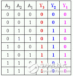 组合电路特点 组合逻辑电路结构介绍,组合电路特点 组合逻辑电路结构介绍,第4张