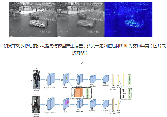 阿里云城市大脑给智慧城市和智能安防带来新的思路,第2张