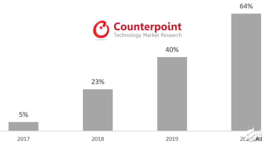 黑科技来临2018年后感测技术用于智能机脸部识别,第2张 黑科技来临2018年后感测技术用于智能机脸部识别,黑科技来临 2018年后感测技术用于智能机脸部识别 ,第2张
