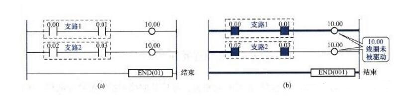 PLC梯形图编程有哪些规范_plc梯形图编程实例,PLC梯形图编程有哪些规范_plc梯形图编程实例,第4张
