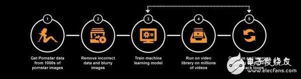 AI 技术在视频预览中的应用（鉴黄、安防、执法）,AI 技术在视频预览中的应用（鉴黄、安防、执法）,第2张