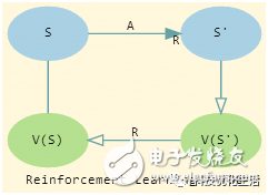 兼具动态规划DP和蒙特卡洛MC优点的TD Learning算法,第3张 兼具动态规划DP和蒙特卡洛MC优点的TD Learning算法,兼具动态规划DP和蒙特卡洛MC优点的TD Learning算法,第3张