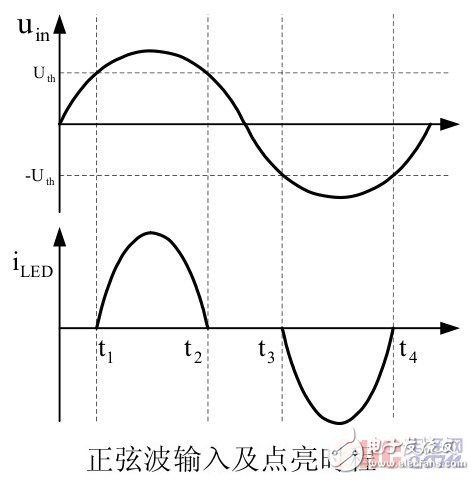 各种LED驱动技术,各种LED驱动技术,第8张