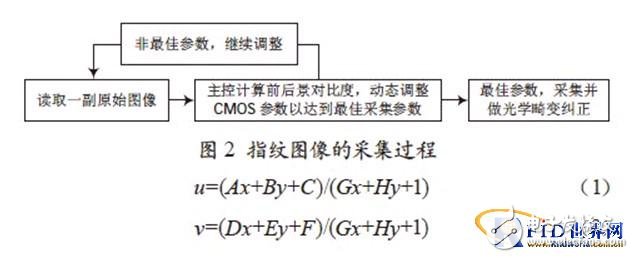 指纹识别算法的嵌入式系统的设计方法及过程,第3张 指纹识别算法的嵌入式系统的设计方法及过程,指纹识别算法的嵌入式系统的设计方法及过程,第3张