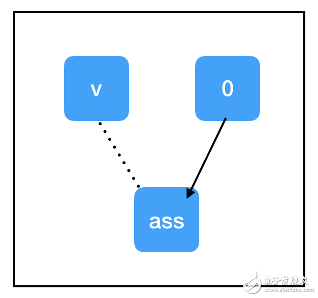 一文读懂TensorFlow（工作原理以及如何使用）,第28张