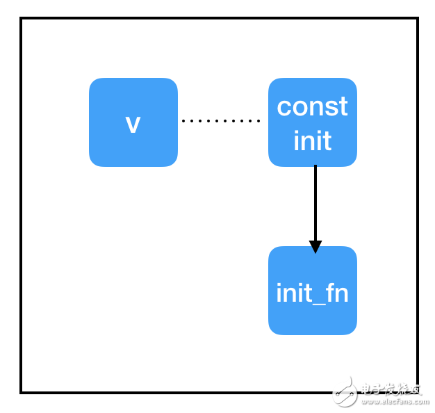 一文读懂TensorFlow（工作原理以及如何使用）,第33张