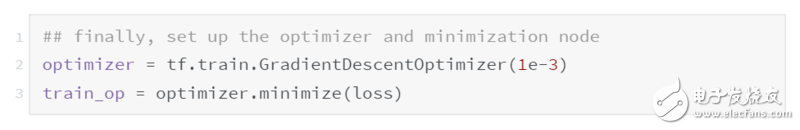 一文读懂TensorFlow（工作原理以及如何使用）,第37张