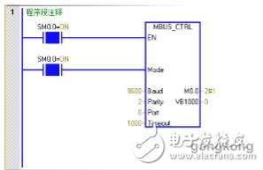 西门子S7-200 SMART与G120变频器进行Modbus通讯的配置及调试方法,西门子S7-200 SMART与G120变频器进行Modbus通讯的配置及调试方法,第10张