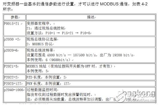 西门子S7-200 SMART与G120变频器进行Modbus通讯的配置及调试方法,西门子S7-200 SMART与G120变频器进行Modbus通讯的配置及调试方法,第8张