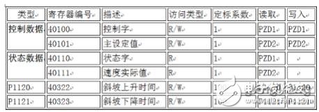 西门子S7-200 SMART与G120变频器进行Modbus通讯的配置及调试方法,西门子S7-200 SMART与G120变频器进行Modbus通讯的配置及调试方法,第9张
