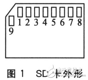SD卡的接口是怎样设计的,SD卡的接口是怎样设计的,第2张
