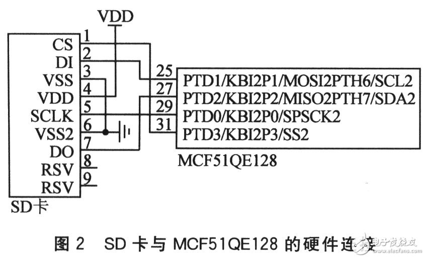 SD卡的接口是怎样设计的,SD卡的接口是怎样设计的,第6张