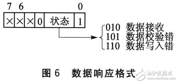 SD卡的接口是怎样设计的,SD卡的接口是怎样设计的,第16张