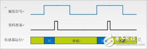 低功耗应用的MEMS加速仪传感器功能,如何将之利用在系统设计上,第4张 低功耗应用的MEMS加速仪传感器功能,如何将之利用在系统设计上,低功耗应用的MEMS加速仪传感器功能,如何将之利用在系统设计上,第4张
