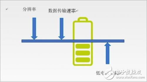 低功耗应用的MEMS加速仪传感器功能,如何将之利用在系统设计上,第2张 低功耗应用的MEMS加速仪传感器功能,如何将之利用在系统设计上,低功耗应用的MEMS加速仪传感器功能,如何将之利用在系统设计上,第2张