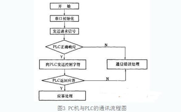 最全三菱PLC串口通信开发心得经验,第6张 最全三菱PLC串口通信开发心得经验,最全三菱PLC串口通信开发心得经验,第6张