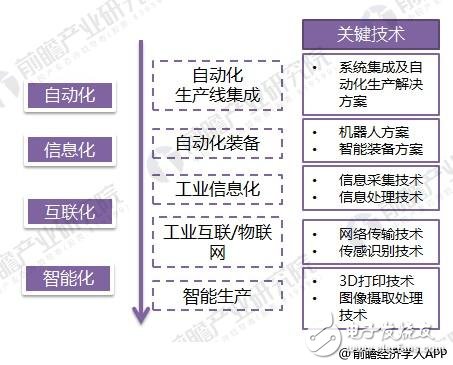 2018年智能制造行业： 国产化受支持、知识红利看得见！,2018年智能制造行业： 国产化受支持、知识红利看得见！,第3张