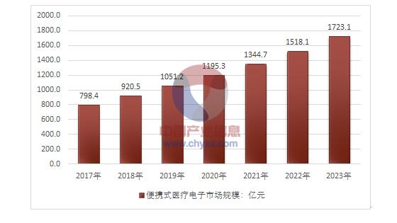 一文看懂中国医疗电子市场与半导体产业之间的关系,一文看懂中国医疗电子市场与半导体产业之间的关系,第5张