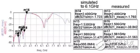 面向SiP封装的层压板与LTCC板射频模块设计教程,面向SiP封装的层压板与LTCC板射频模块设计教程,第3张