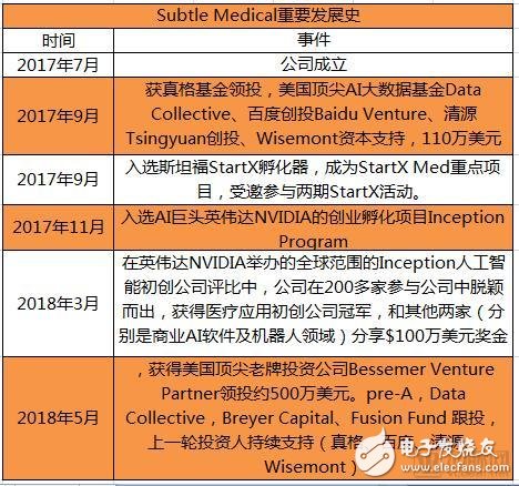 Subtle Medical将与人工智能企业积极开展合作开发，优化基于人工智能的医学影像处理技术,Subtle Medical将与人工智能企业积极开展合作开发，优化基于人工智能的医学影像处理技术,第2张