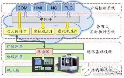 三分钟看懂智能数控系统未来展望,三分钟看懂智能数控系统未来展望,第3张
