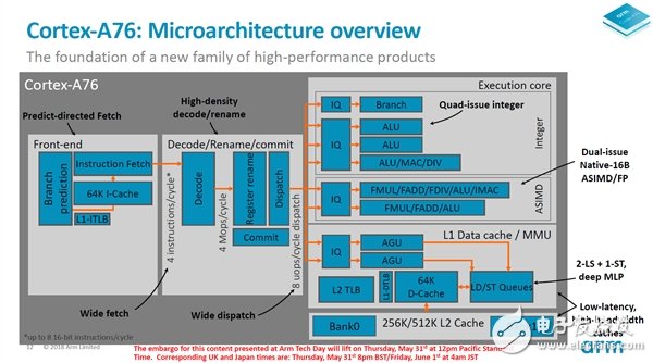 ARM发布新的高性能CPU和GPU设计，分别是Cortex A76和Mali G76,ARM发布新的高性能CPU和GPU设计，分别是Cortex A76和Mali G76,第4张