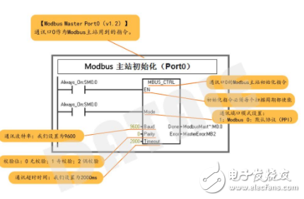 一主多从Modbus通讯协议的无线通讯,一主多从Modbus通讯协议的无线通讯,第5张
