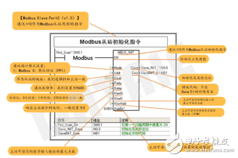 一主多从Modbus通讯协议的无线通讯,一主多从Modbus通讯协议的无线通讯,第7张