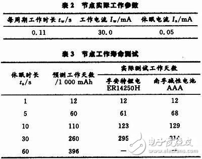 基于无线传感器网络特点设计无线传感节点,基于无线传感器网络特点设计无线传感节点,第5张