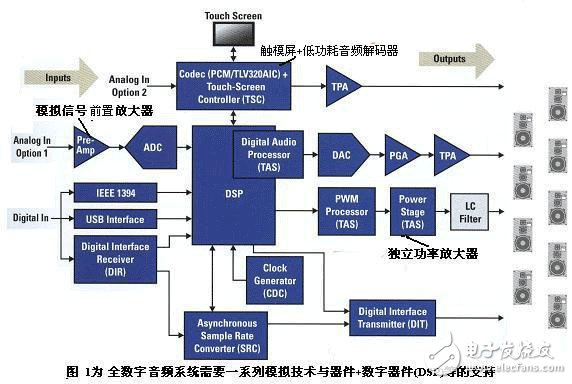 模拟技术对数字化设备创造的重要必不可少因素,模拟技术对数字化设备创造的重要必不可少因素,第2张