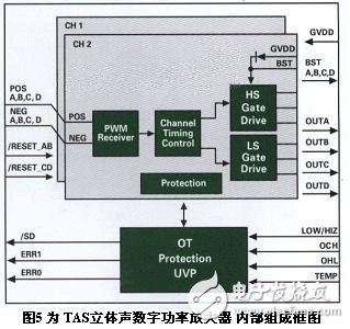 模拟技术对数字化设备创造的重要必不可少因素,第6张