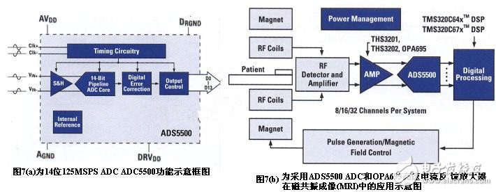 模拟技术对数字化设备创造的重要必不可少因素,模拟技术对数字化设备创造的重要必不可少因素,第8张